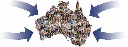 Migration Simple Steps Migration Simple Steps